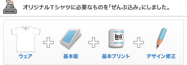 オリジナルウェアに必要なものを「ぜんぶ込み」にしました。