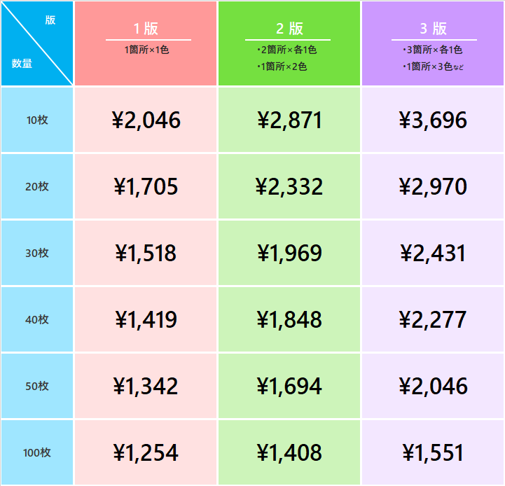 価格表