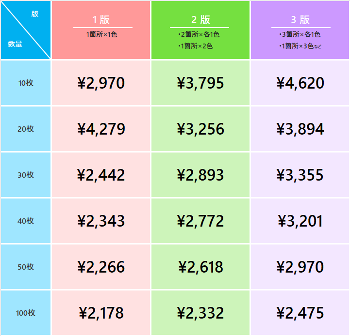 1枚あたりのコミコミ価格