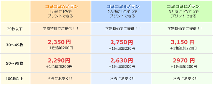 1枚あたりのコミコミ価格