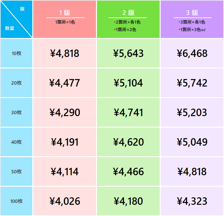 1枚あたりのコミコミ価格