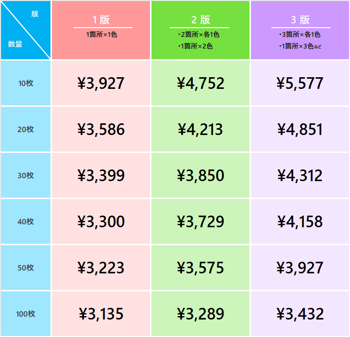 1枚あたりのコミコミ価格