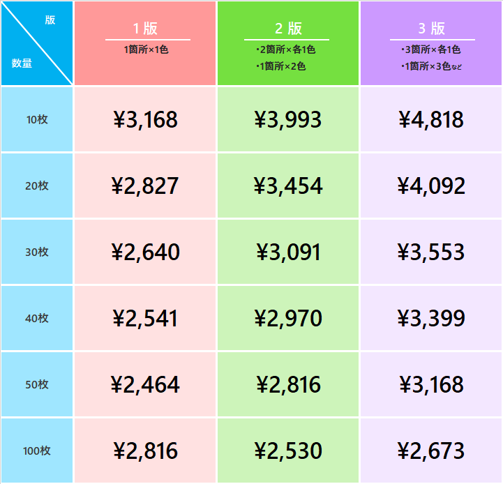 1枚あたりのコミコミ価格