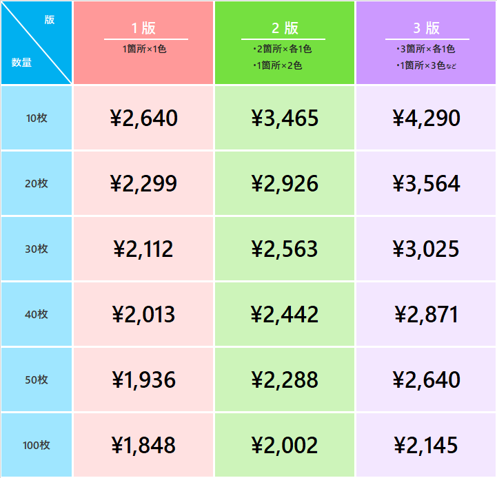 1枚あたりのコミコミ価格