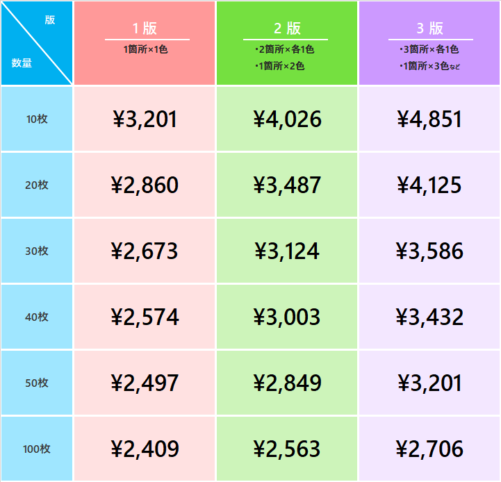 1枚あたりのコミコミ価格