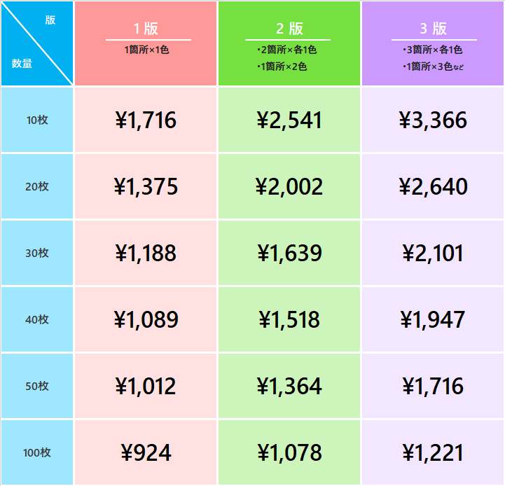 価格表