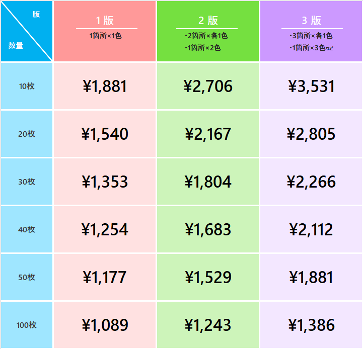 1枚あたりのコミコミ価格