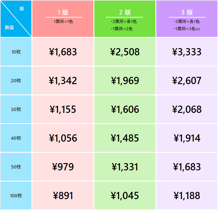 価格表