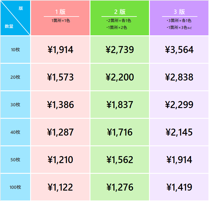 1枚あたりのコミコミ価格