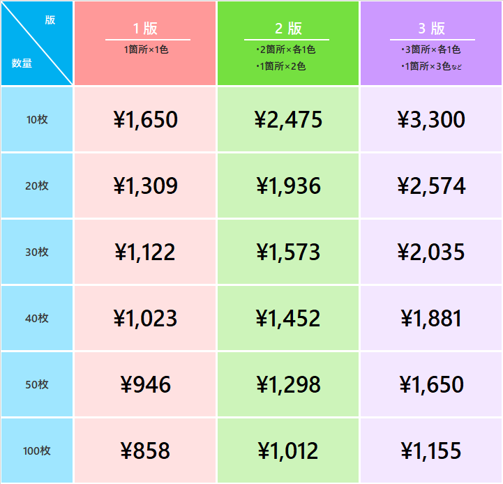 1枚あたりのコミコミ価格