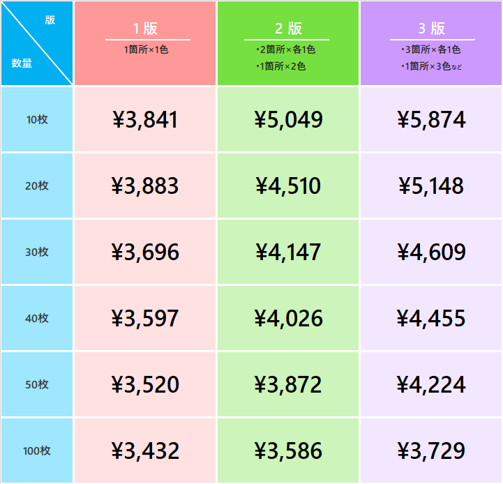 1枚あたりのコミコミ価格