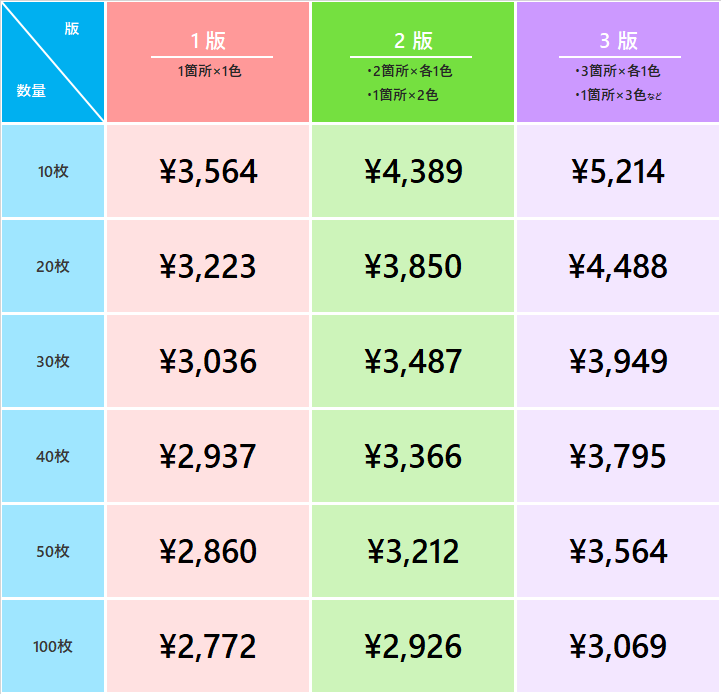 1枚あたりのコミコミ価格