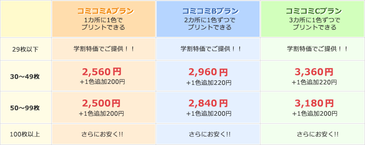 1枚あたりのコミコミ価格