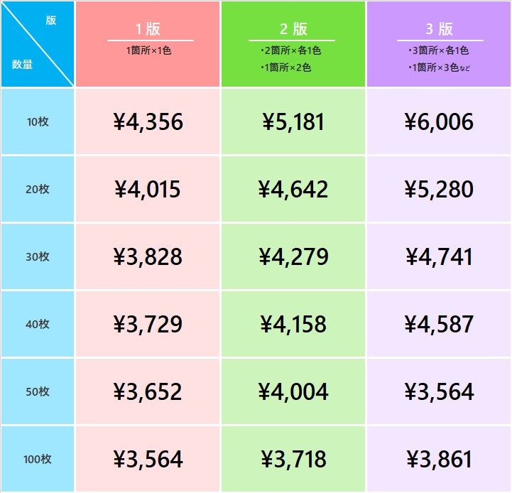 1枚あたりのコミコミ価格