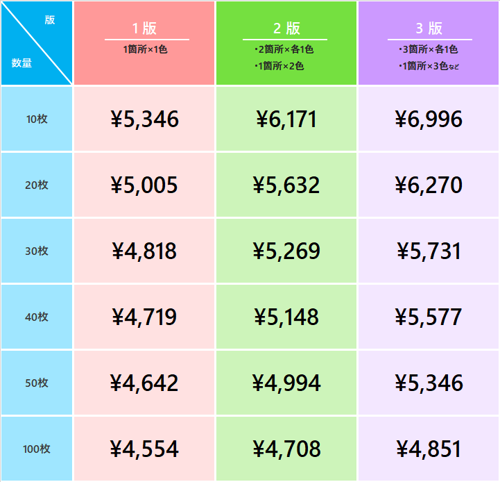 1枚あたりのコミコミ価格