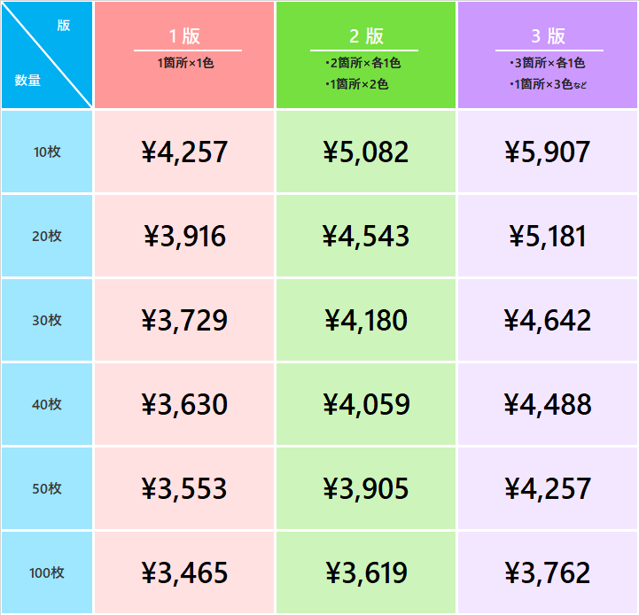 1枚あたりのコミコミ価格